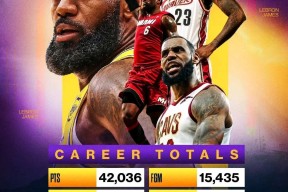 爱游戏体育-詹姆斯连续五场比赛得分超过出色防守，中国队不断突破！